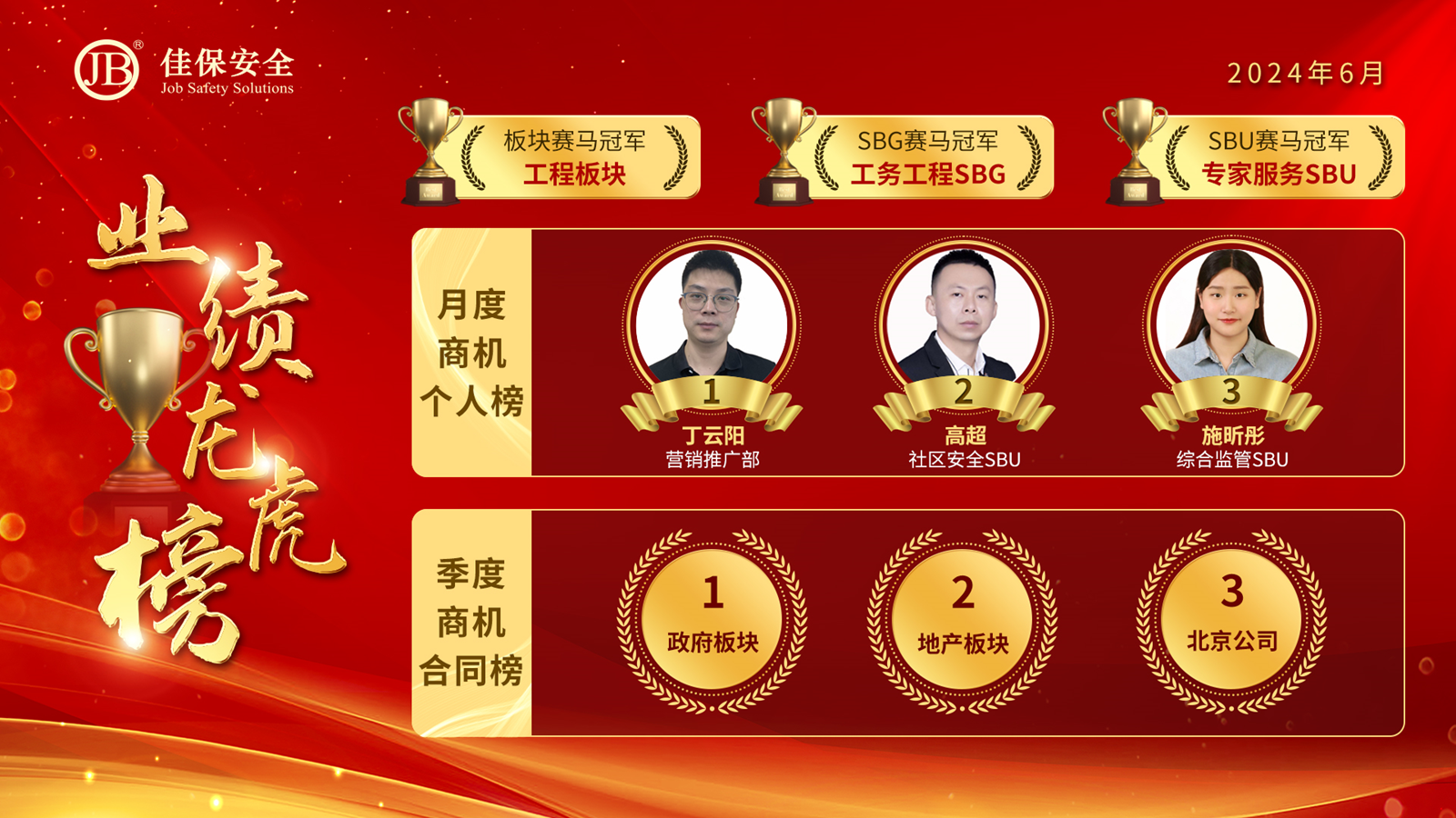 佳保安全2024年第二季度员工大会 佳保安全2024年第二季度员工大会