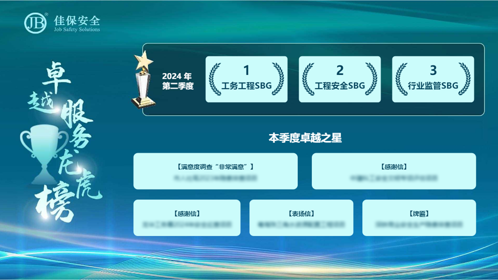 佳保安全2024年第二季度员工大会 佳保安全2024年第二季度员工大会