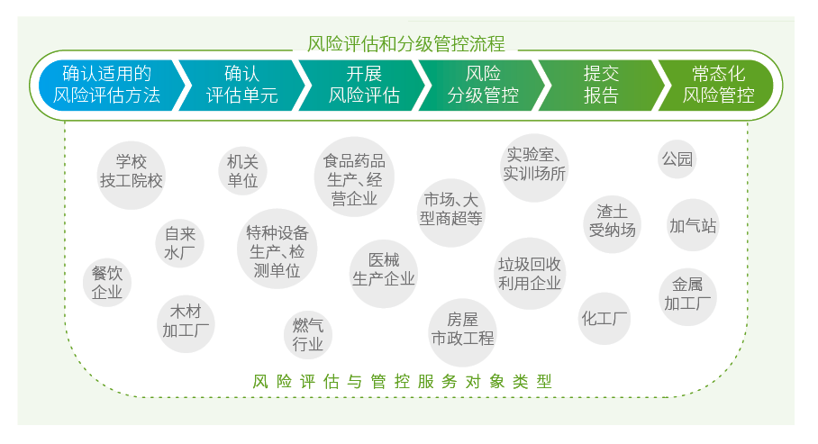 为什么企业要对员工进行双重预防机制的培训？双重预防机制培训内容有哪些