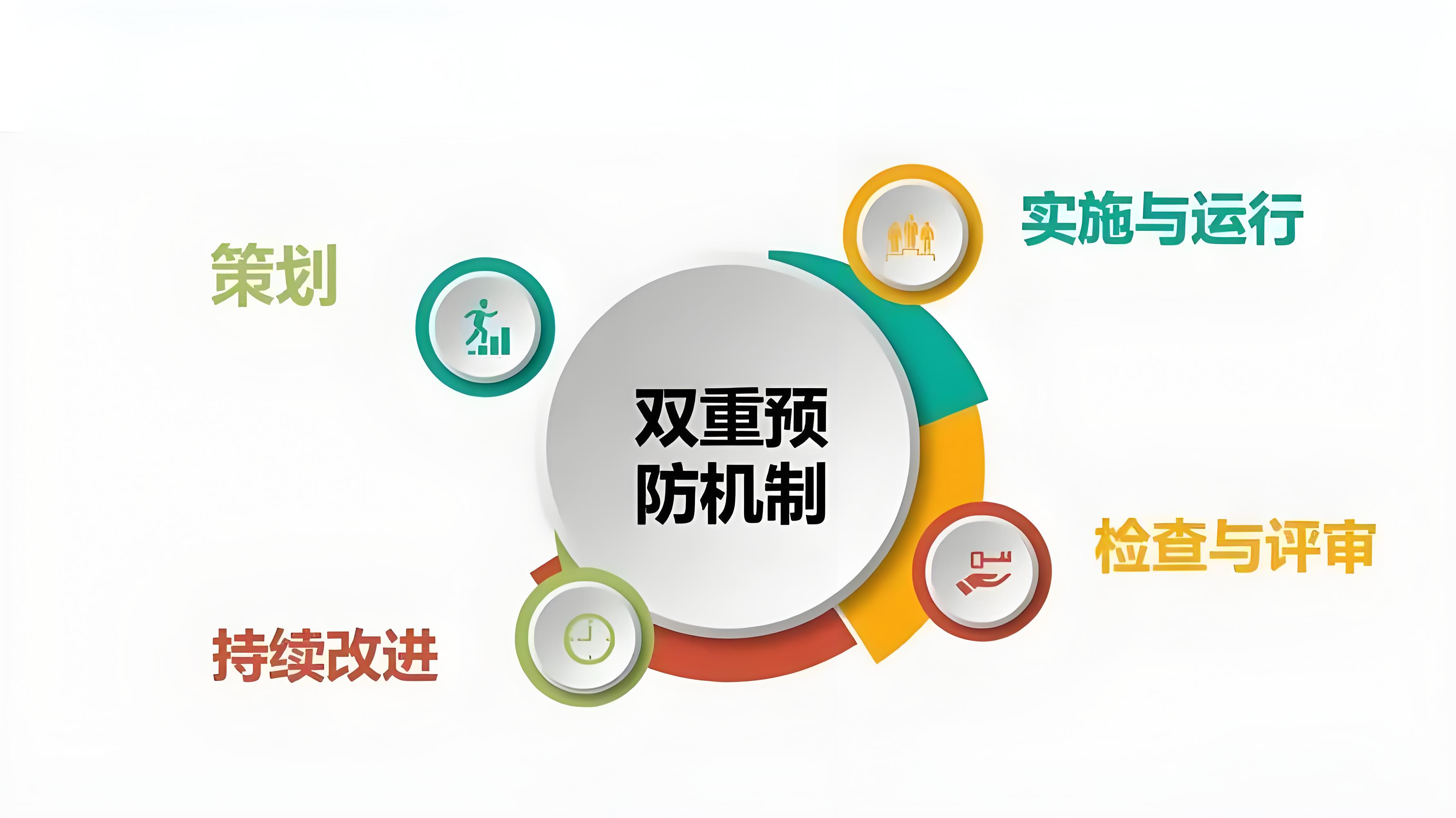 双重预防机制的四个原则：全员参与、独立自主、实事求是、群众路线