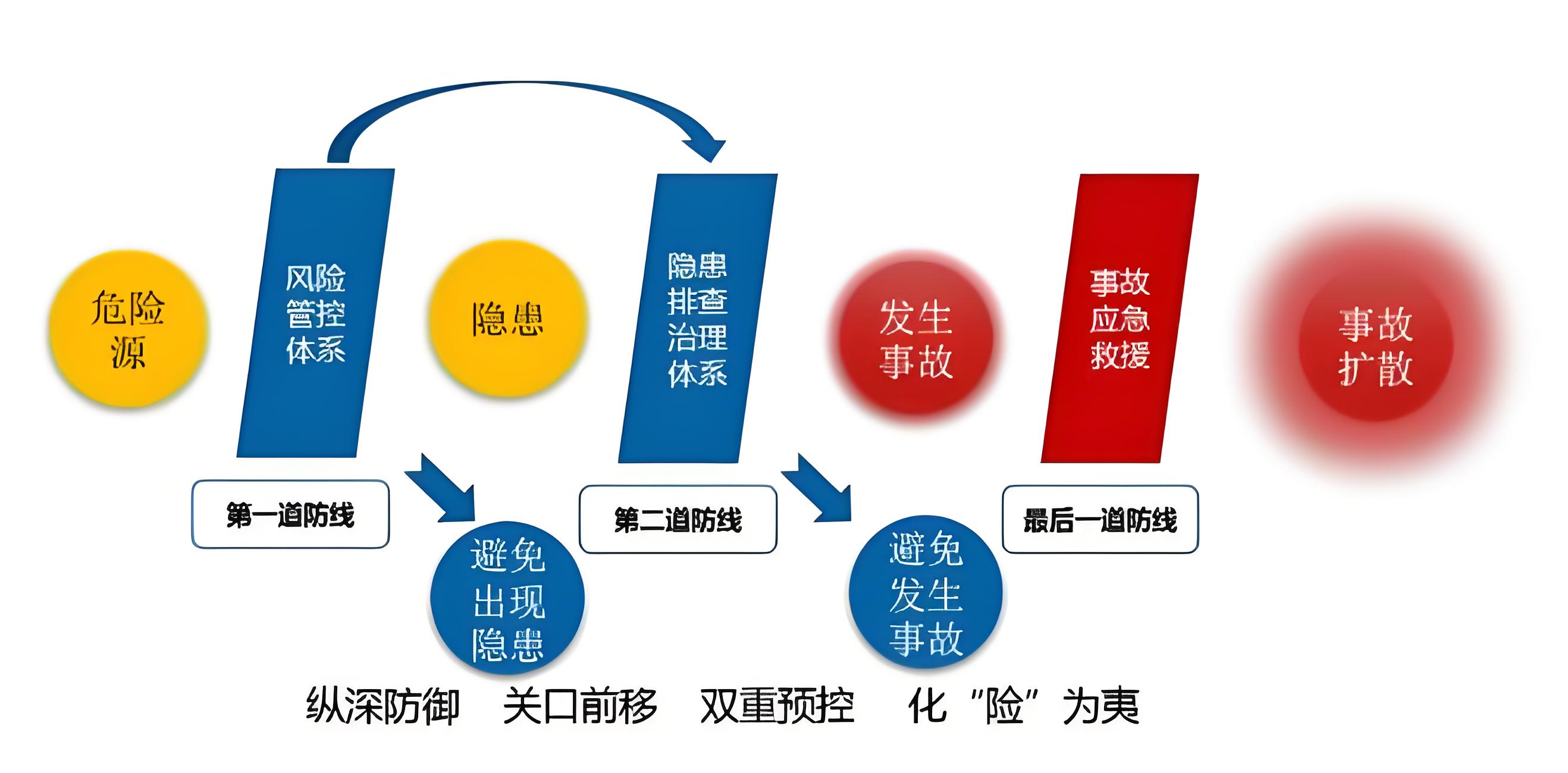 双重预防机制的含义与重要性