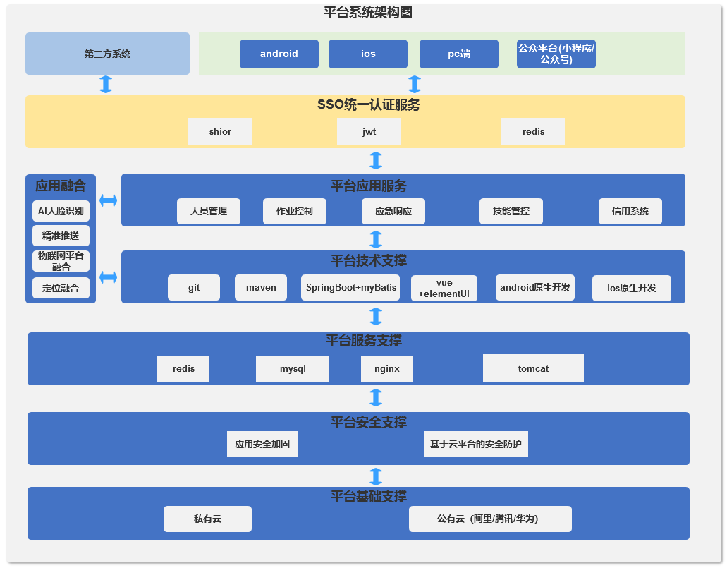 作业安全控制的智能化解决方案