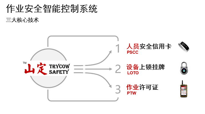 作业安全控制的智能化解决方案