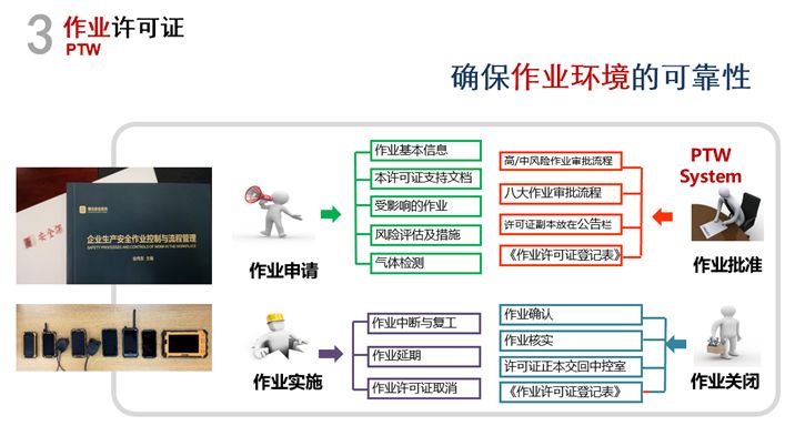 作业安全控制的智能化解决方案