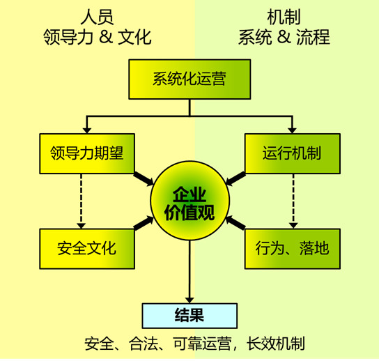 安全生产的驱动力在于如何提升安全领导力.jpg 安全生产的驱动力在于如何提升安全领导力