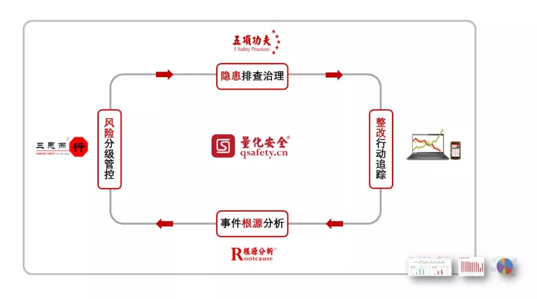 企业如何推进双重预防机制建设(双重预防机制要怎么做).jpg 企业如何推进双重预防机制建设(双重预防机制要怎么做)