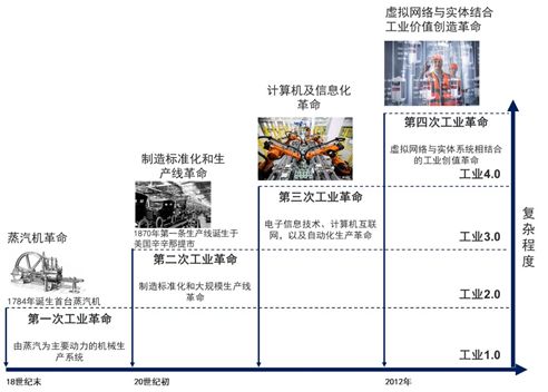 安全管理智能化之路初探